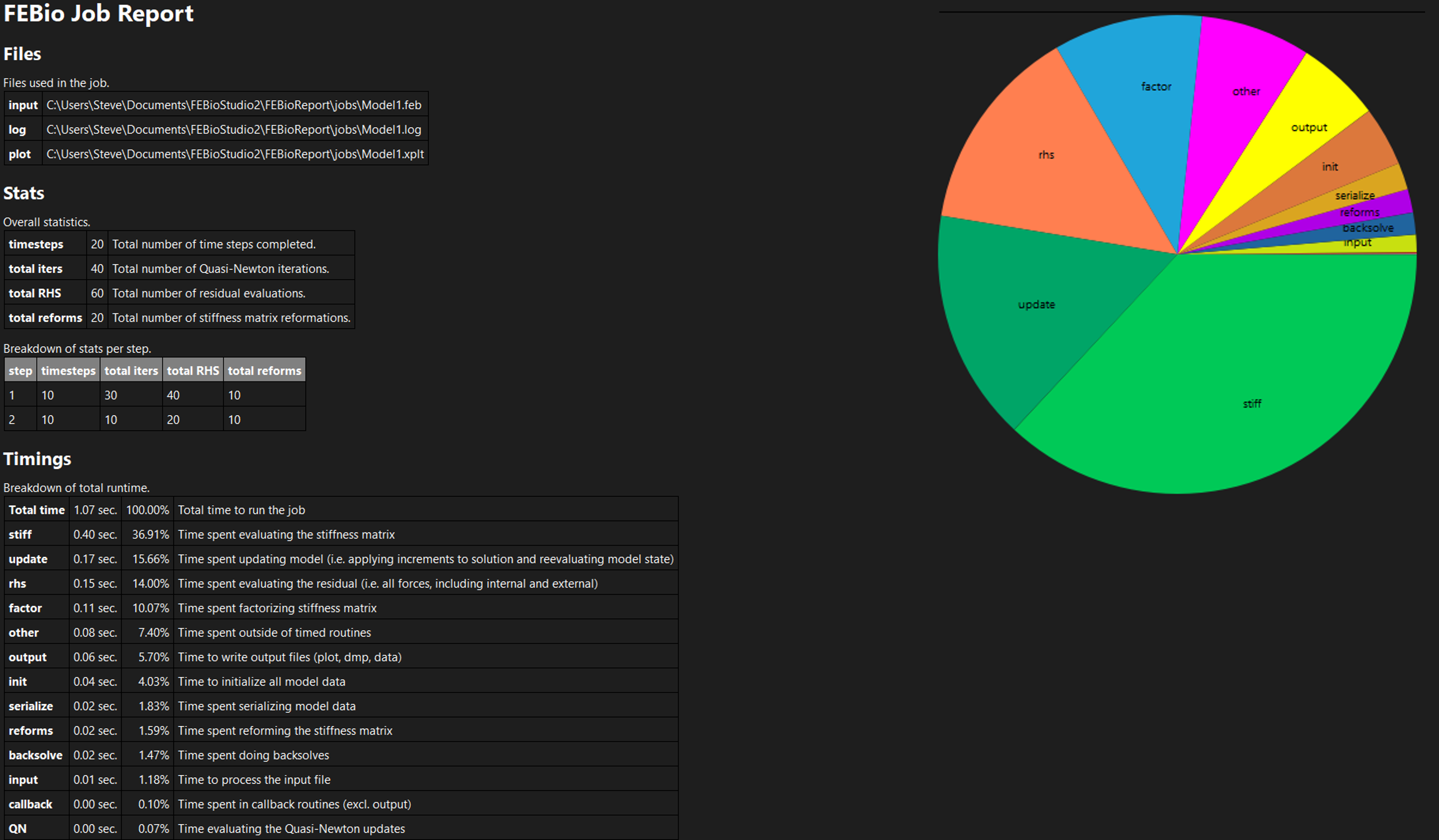 febio_job_report