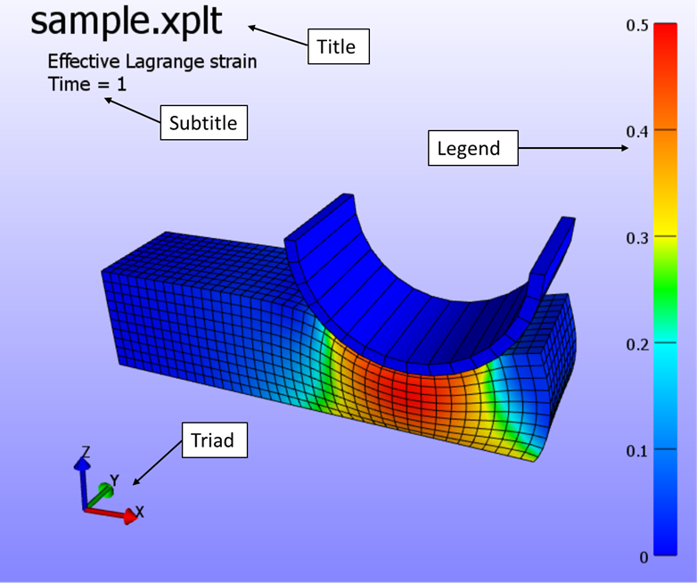 Figure5