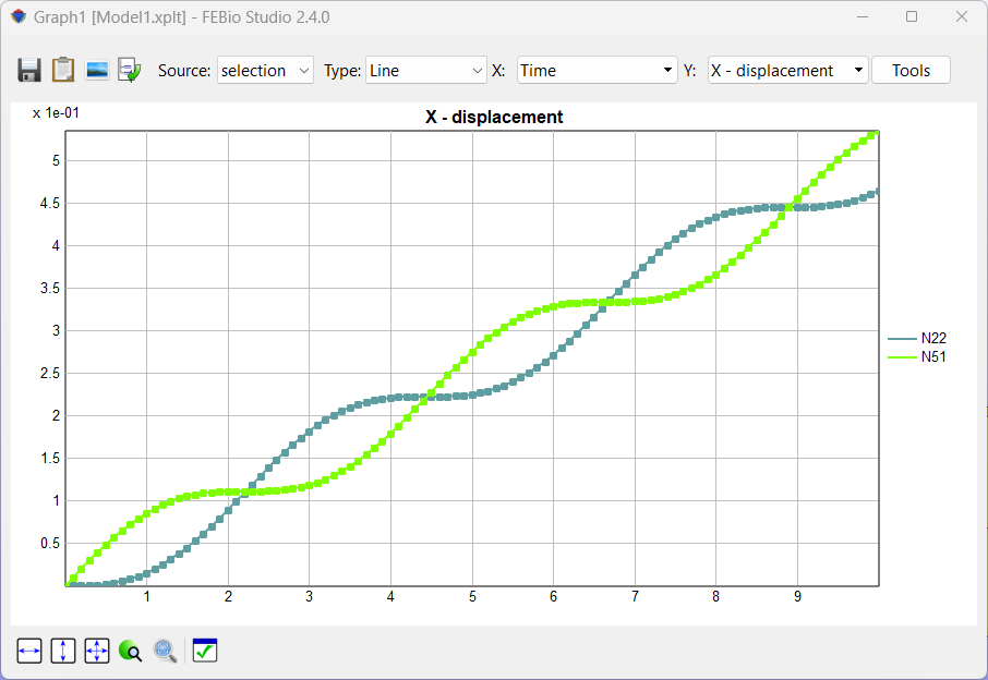 graph