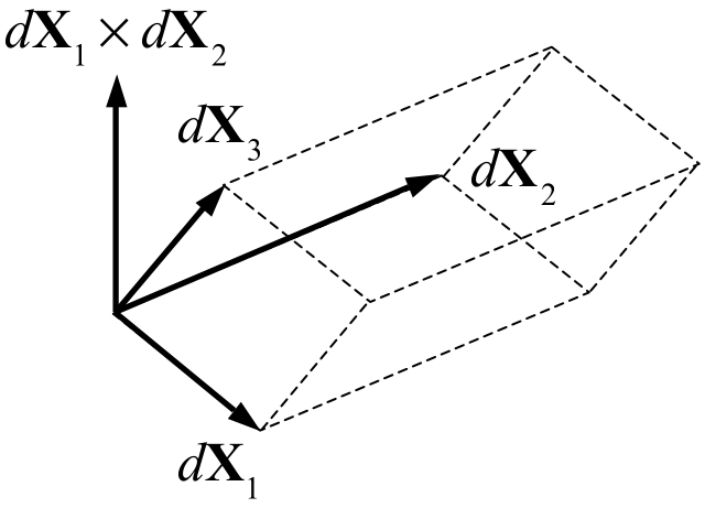 FigReferentialVolume