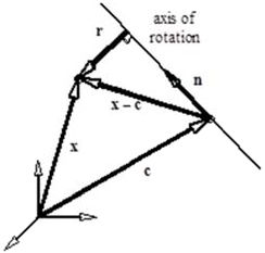 FigCentrifugalBodyForce