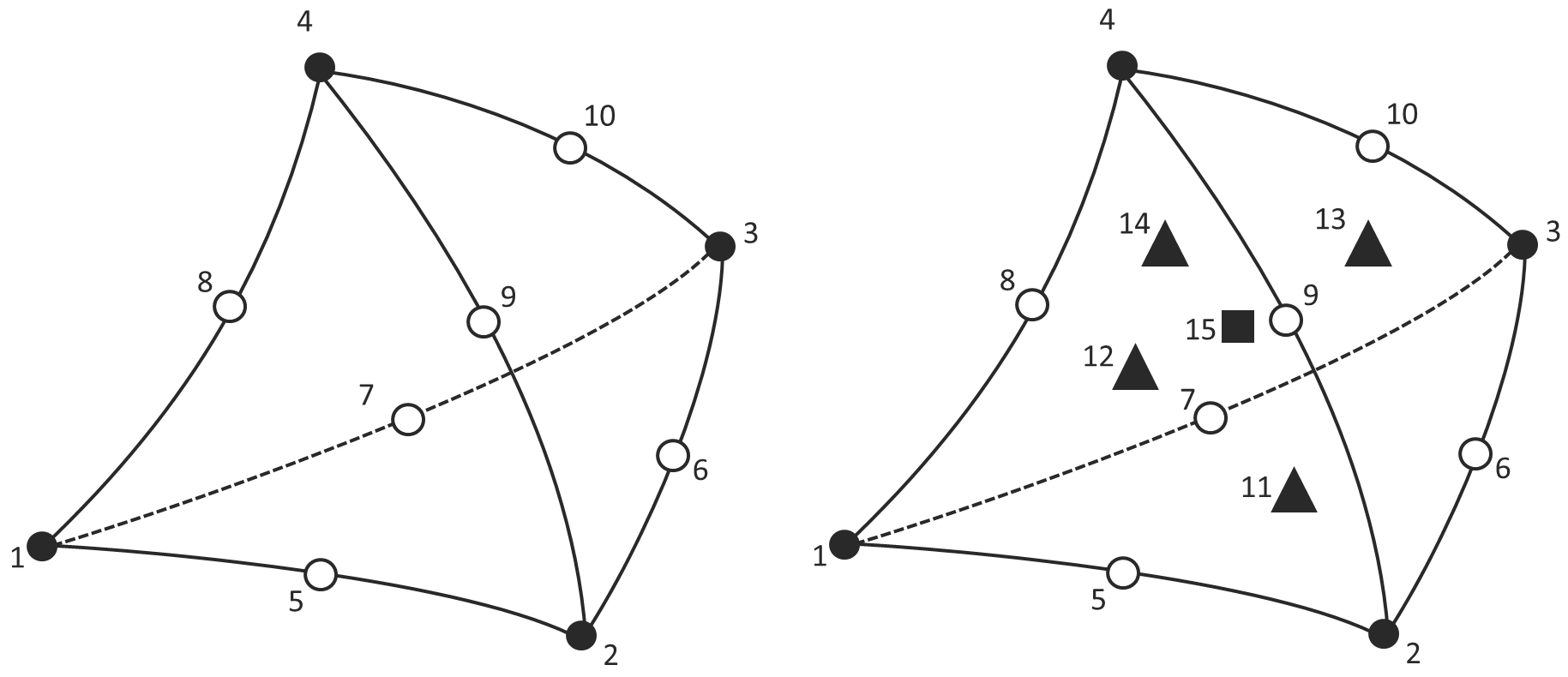 FigQuadraticTetrahedralElements