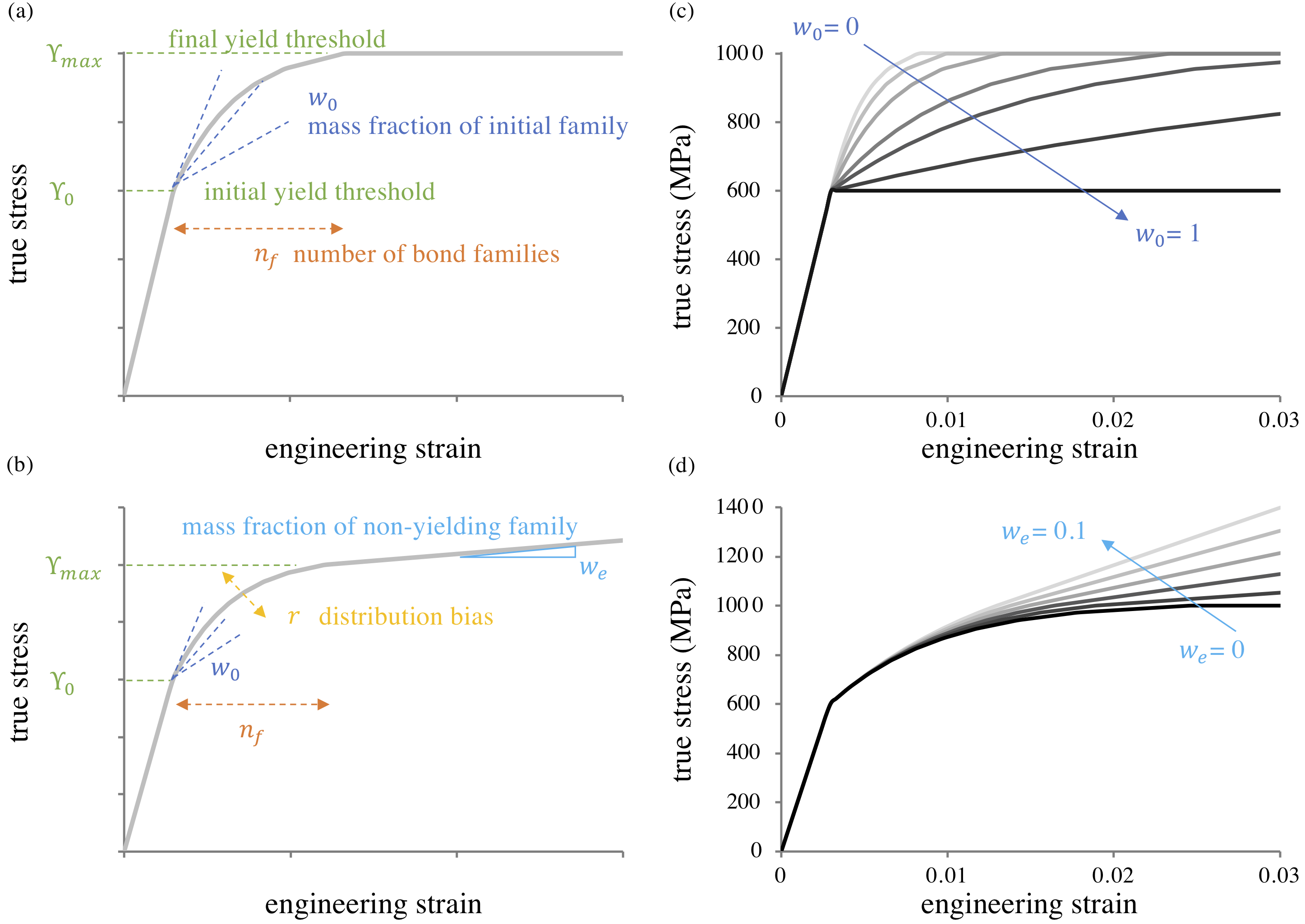 FigReactivePlasticityYieldModel