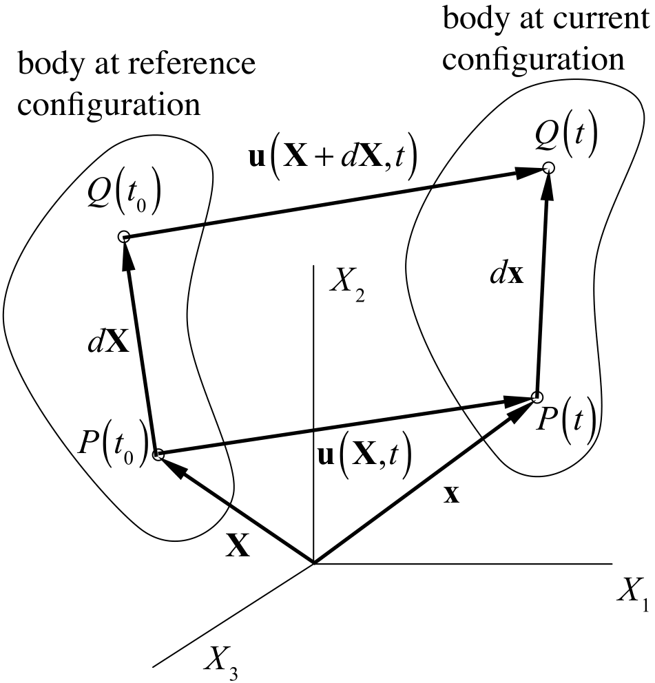 FigKinematicsContinuum