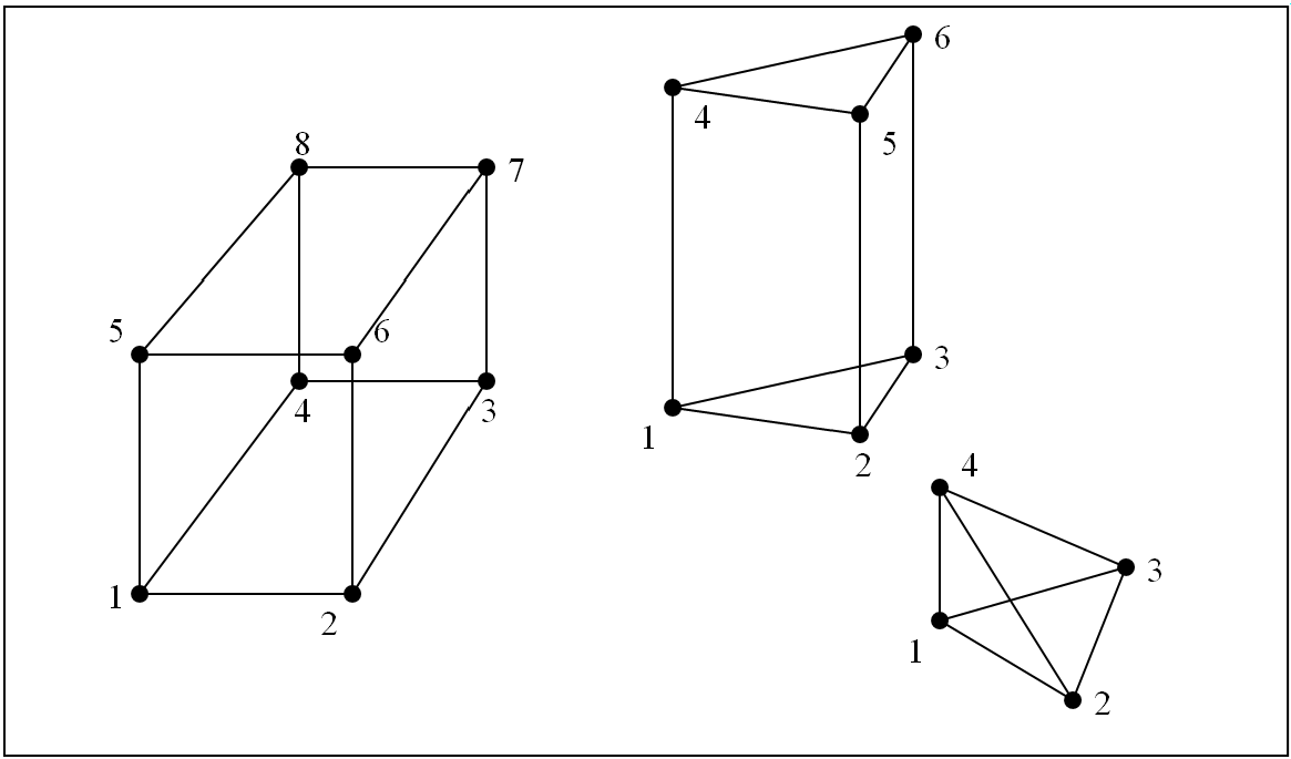 FigSolidElementsTM