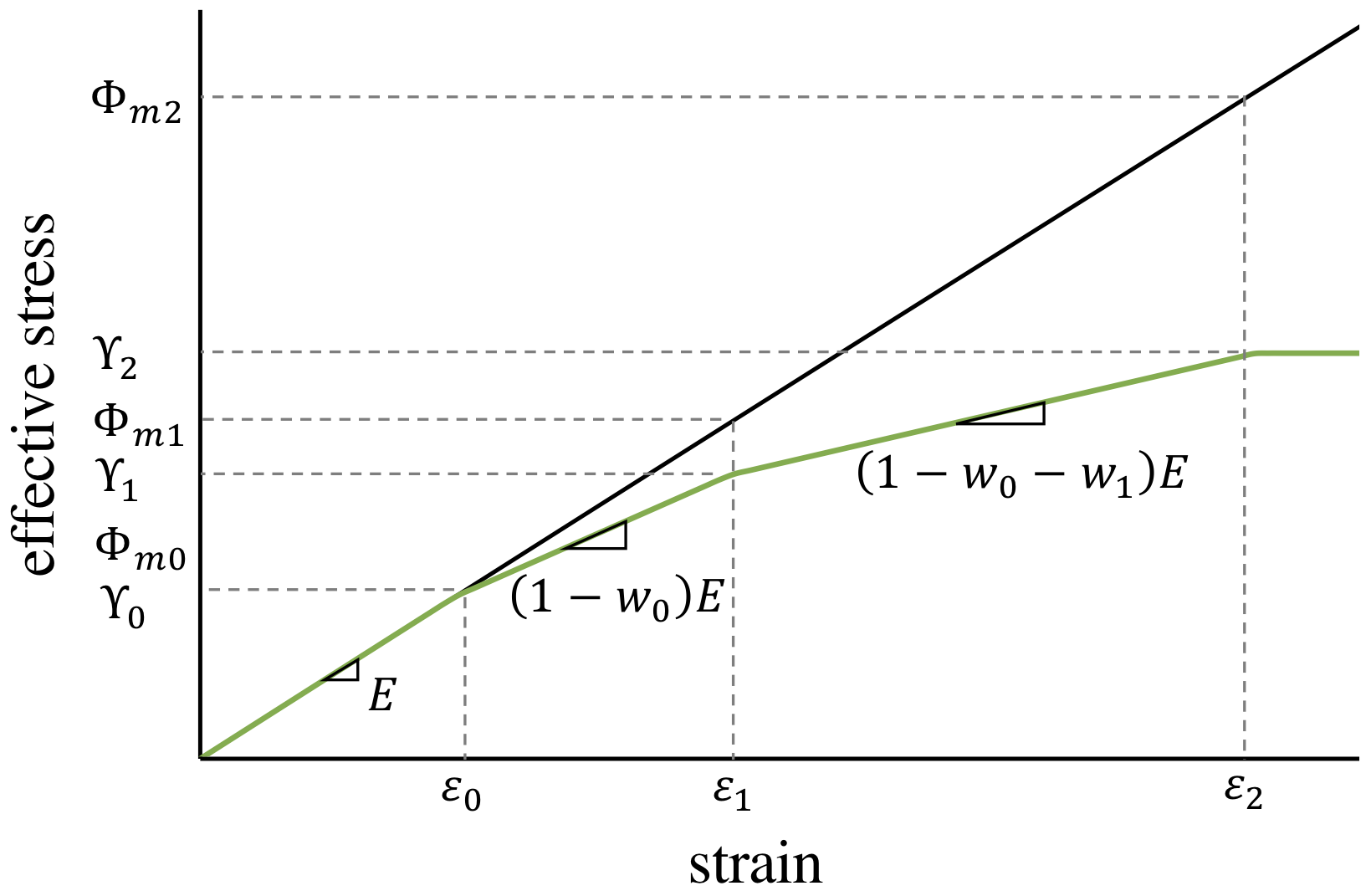 FigReactivePlasticityYieldThresholds