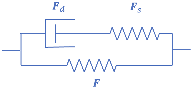 FigStandardLinearSolid